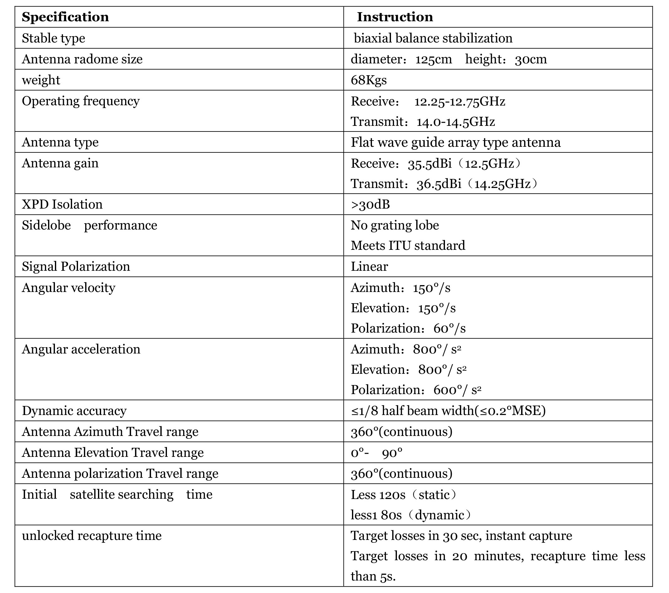 P6500 specification on the move_datasheet