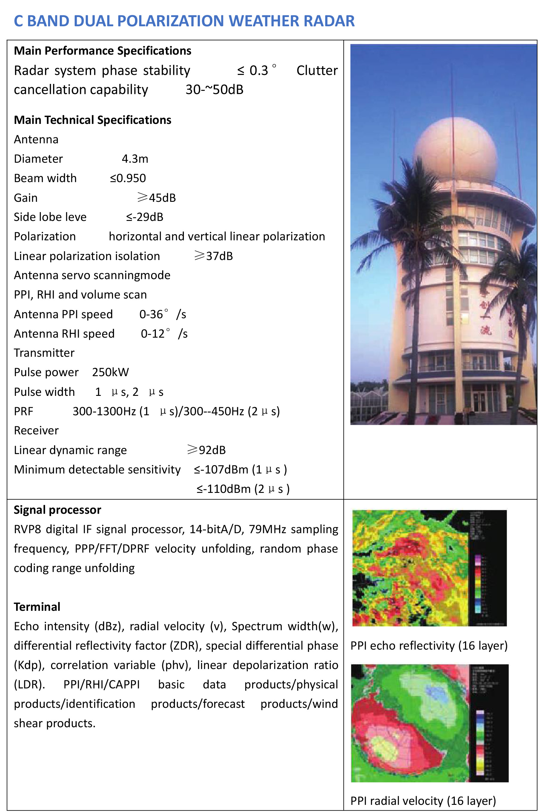 C BAND-3