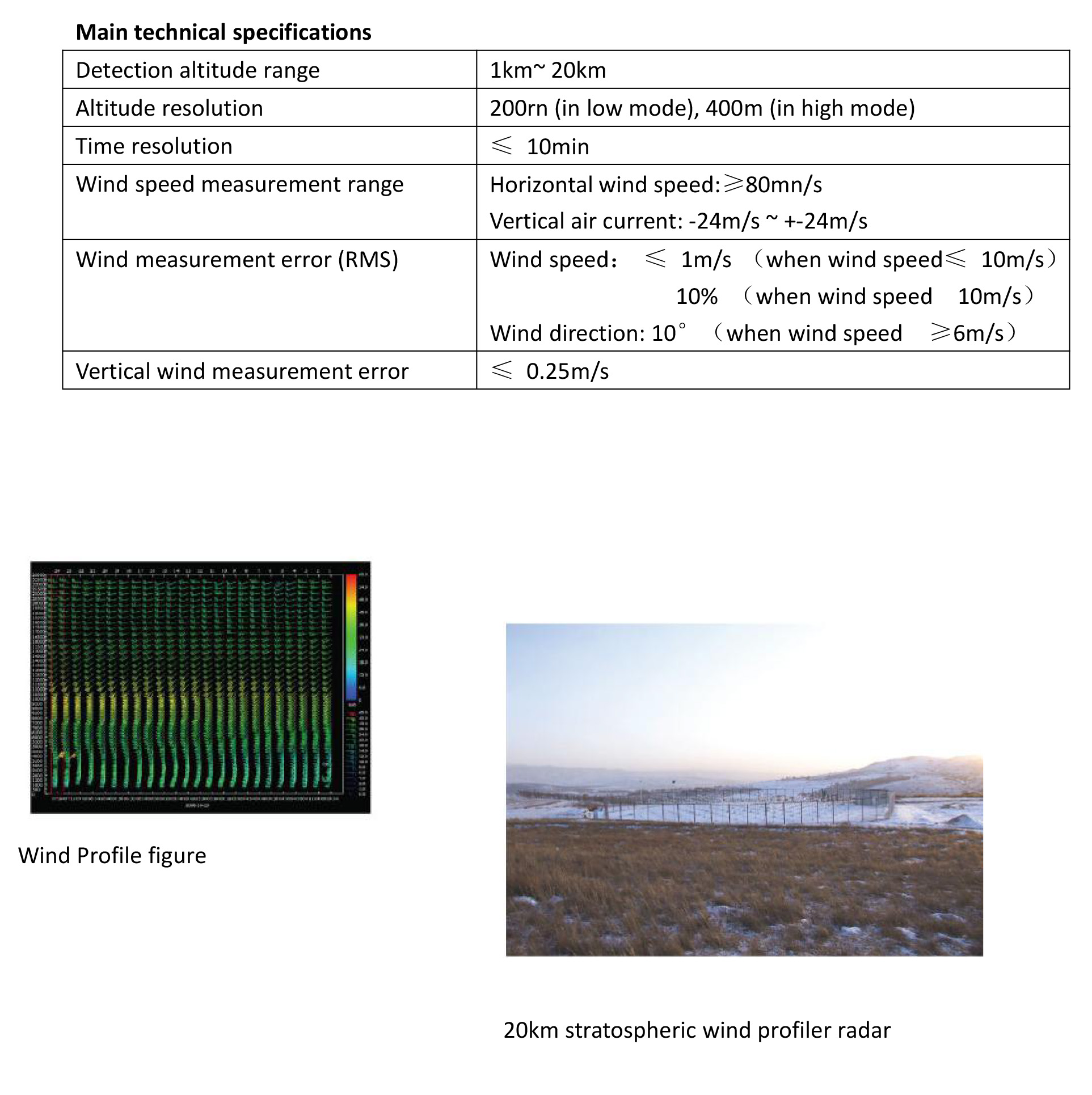 stratospheric WPR-20KM