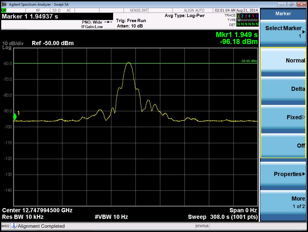 Antenna Testing Pattern-AZ