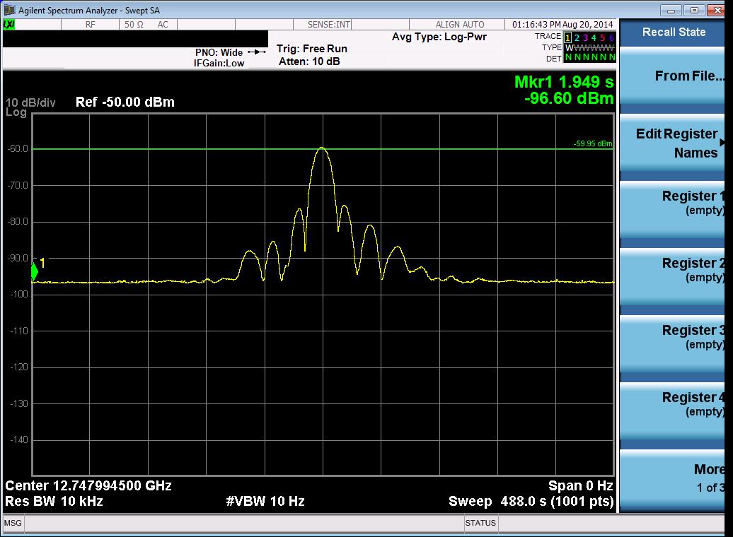 Antenna Testing Pattern-EL