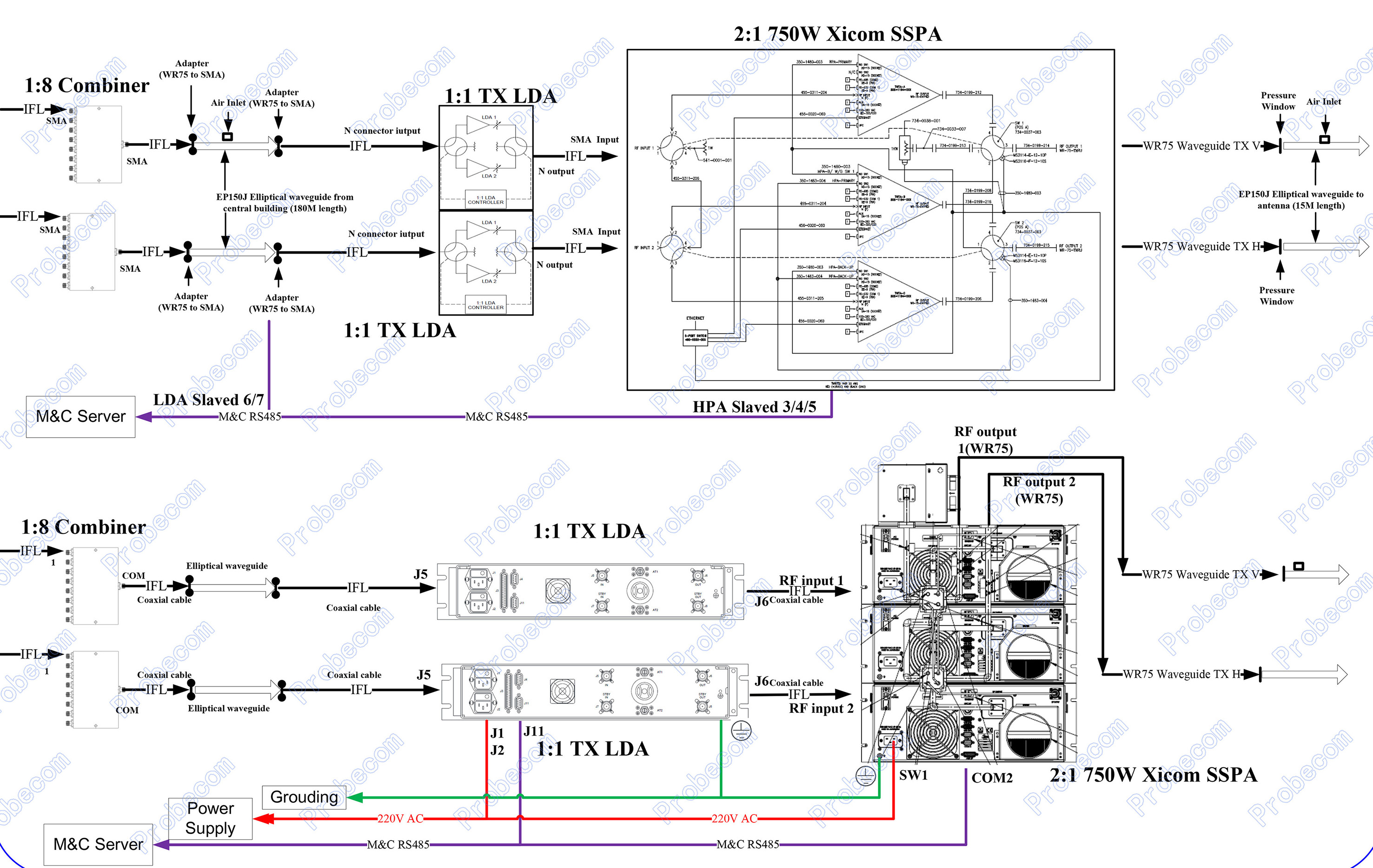 Uplink system diagram (Shelter) 小图片