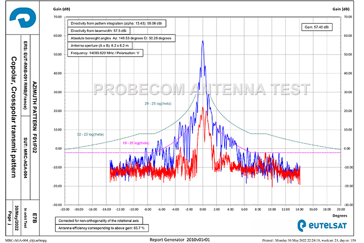 Probecom 6.2m fixed earth station test report